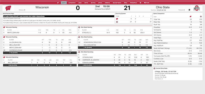 OSU Wisconsin 1st Quarter Stats