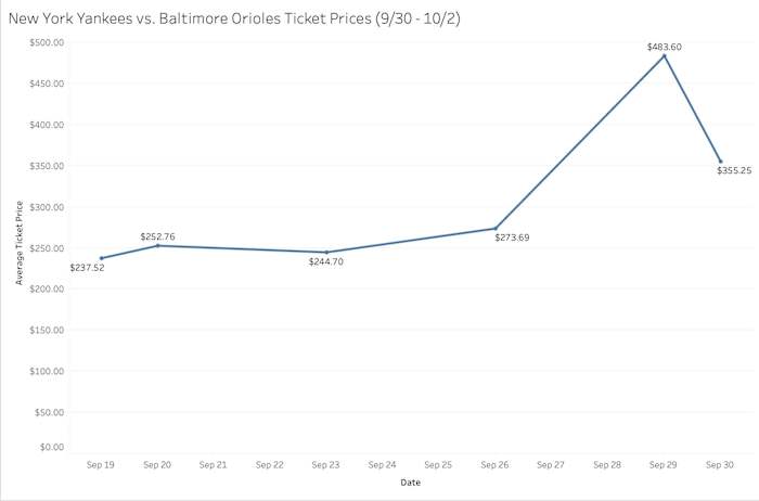 yankees-orioles-judge-si-tickets