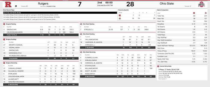 ohio state rutgers halftime stats