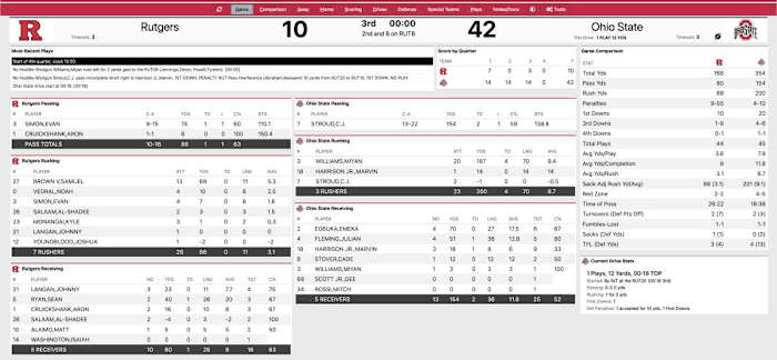 ohio state rutgers third quarter stats