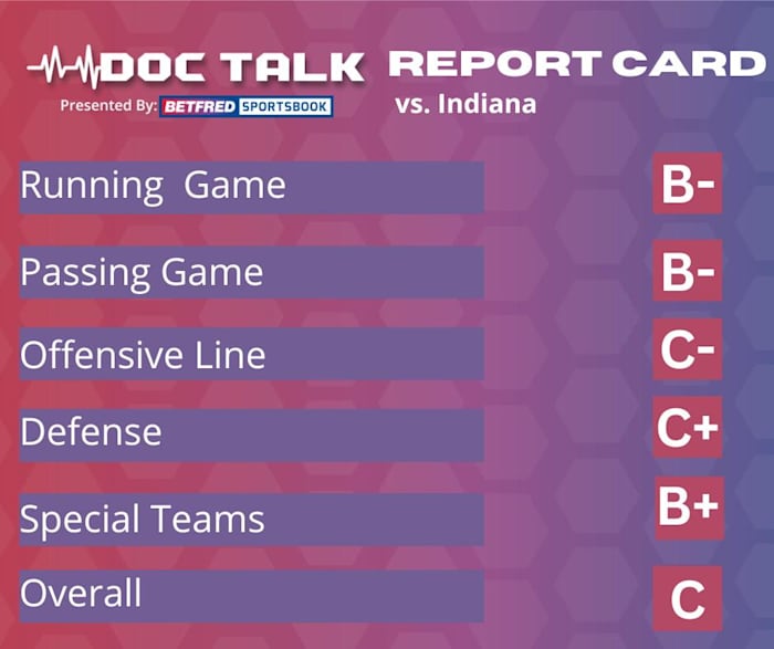 Doc Talk report card 2022 Nebraska-Indiana football