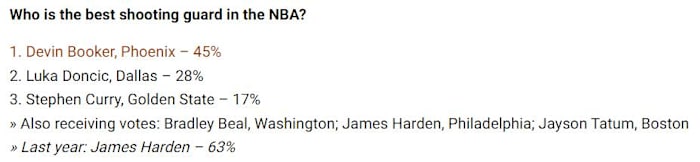 Best SG NBA Anonymous Poll