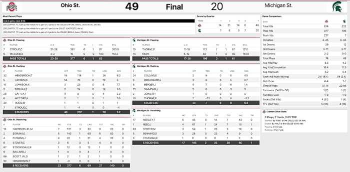 Ohio State Michigan State final stats