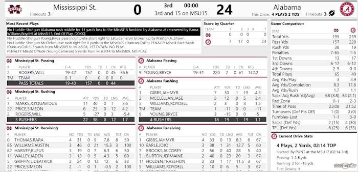 UA vs MSST Third QTR
