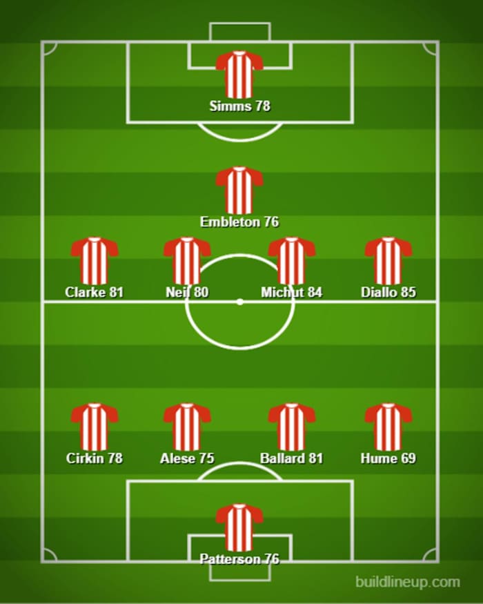 Highest potential Sunderland XI on FIFA 23 career mode