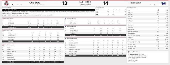 Ohio State Penn State Halftime Stats