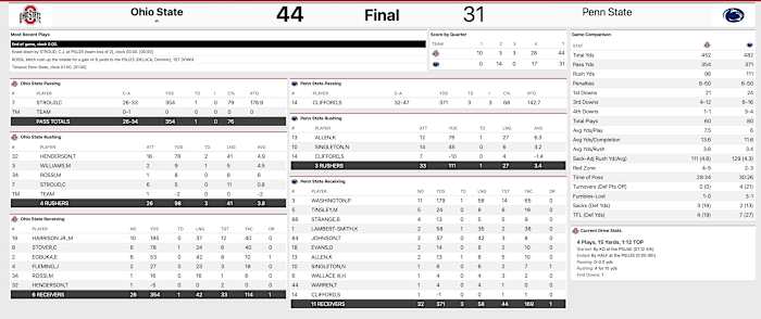 Ohio State Penn State Final Stats