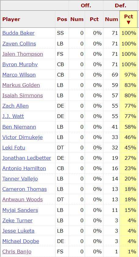 Cardinals Snaps Vikings