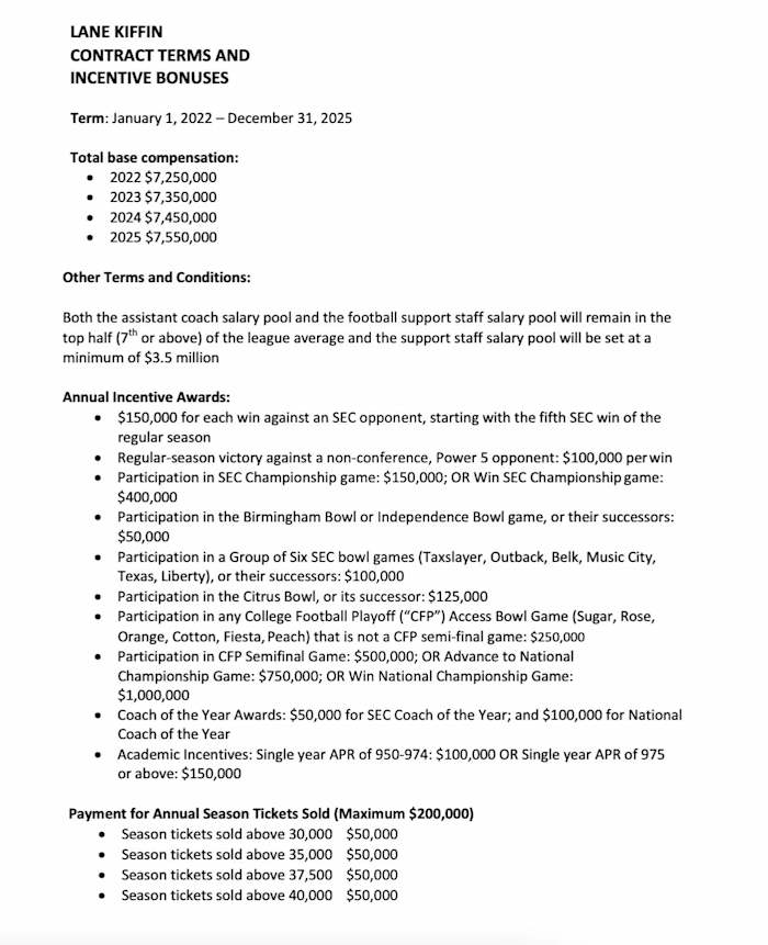 Term sheet, distributed by Ole Miss 