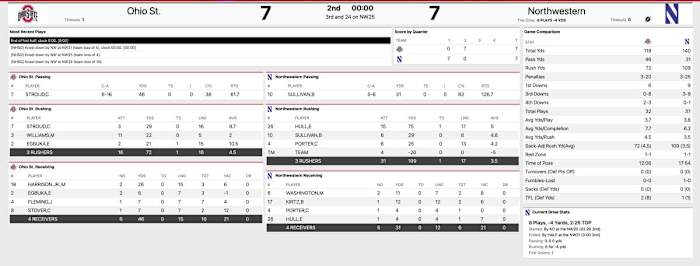 Ohio State Northwestern Halftime Stats