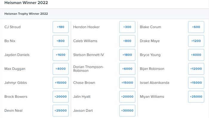 2022 Heisman Odds as of November 7, 2022 via FanDuel Sportsbook