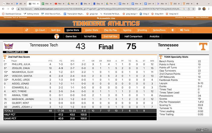 Tennessee Second Half Stats