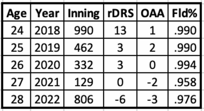 Ketel Marte second base defense