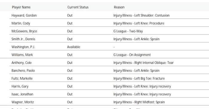NBA's official injury report 