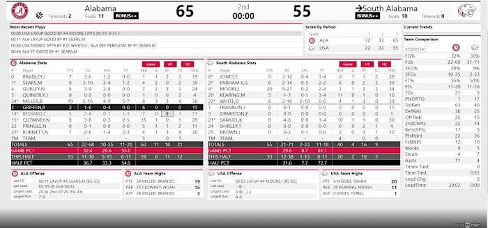 Bama MBB at USA FINAL