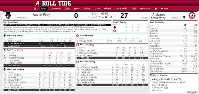 UA vs Austin Peay Third Qtr