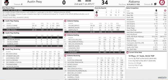 UA vs Austin Peay FINAL