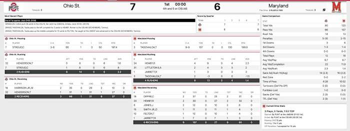 Ohio State Maryland first quarter stats
