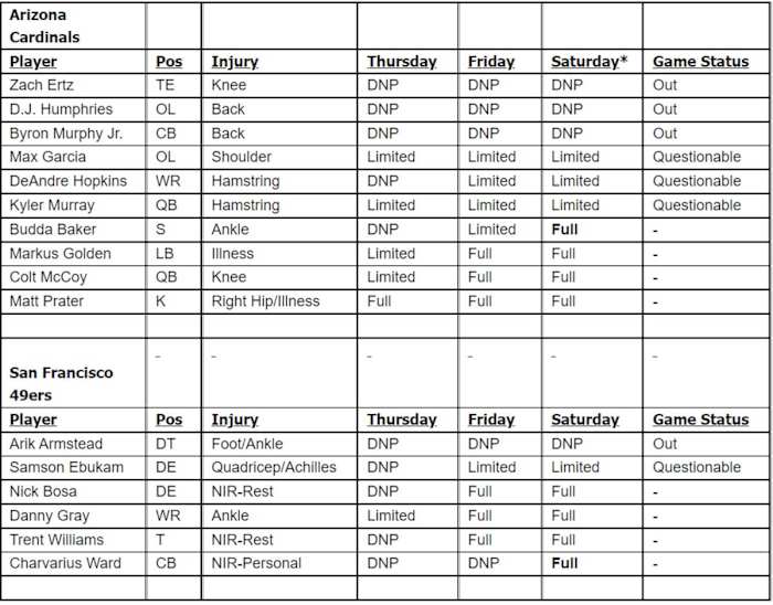 Cardinals Game Status 49ers