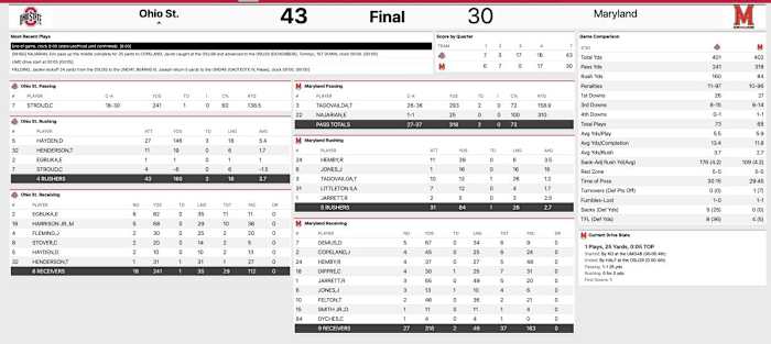 Ohio State Maryland Final Stats