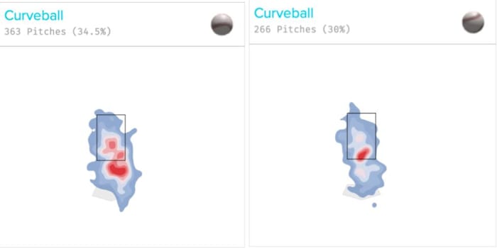 Mark Melancon Curveball Location