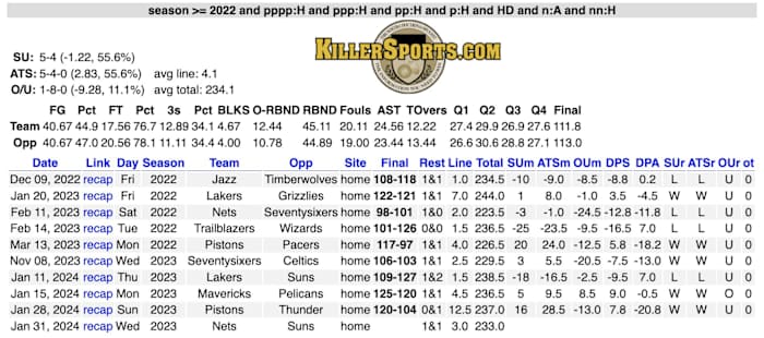 via KillerSports.com