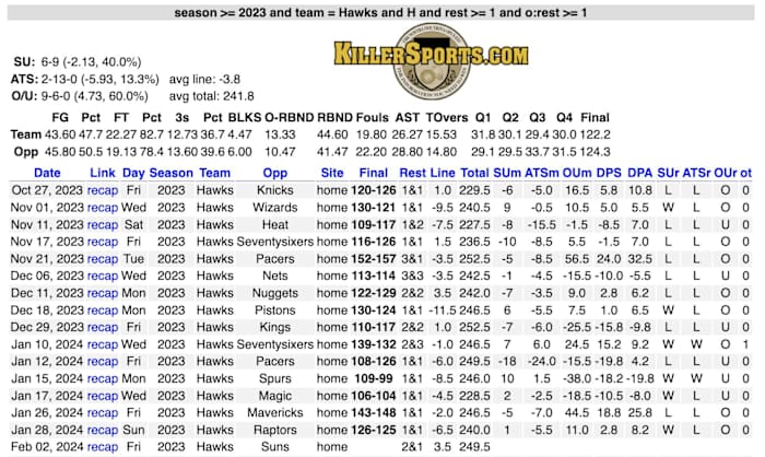 via KillerSports.com