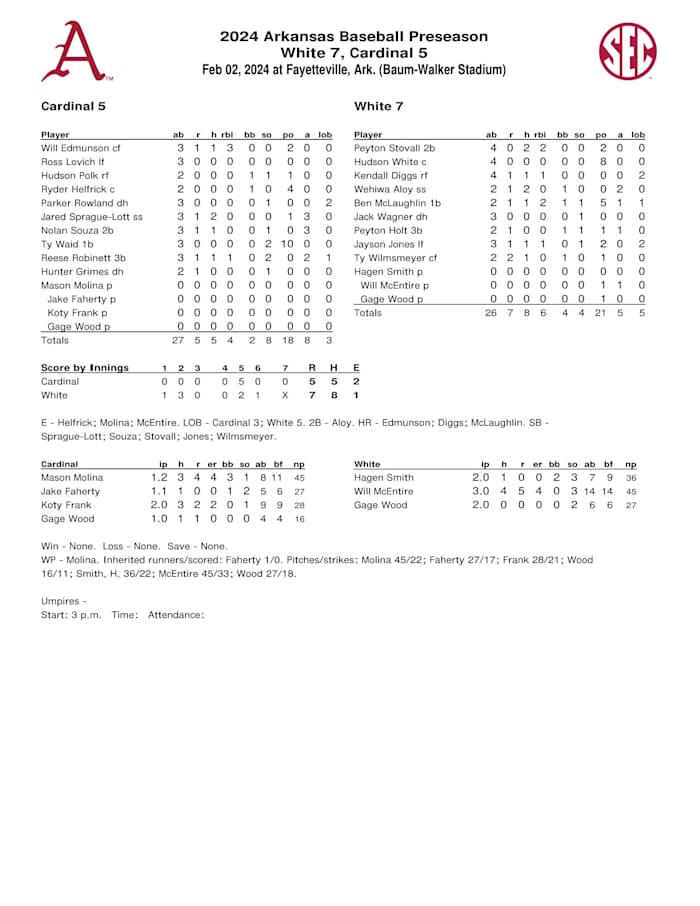 Full Box Score from Arkansas' fourth preseason scrimmage
