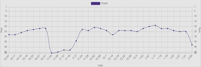 Screen Shot 2024-02-05 at 7.58.38 AM