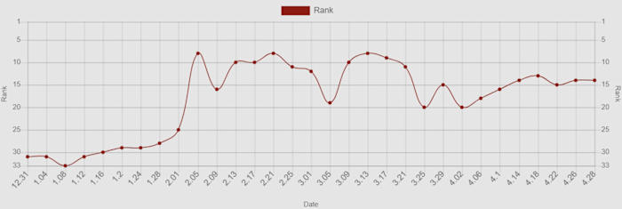 Screen Shot 2024-02-05 at 8.02.48 AM