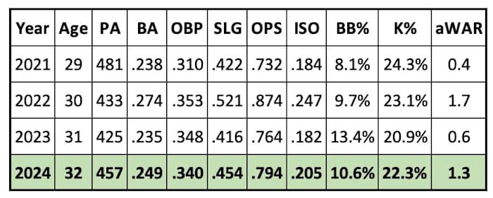 Joc Pederson composite projection