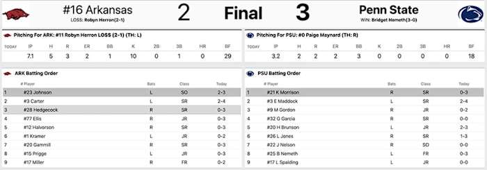 Arkansas vs. Penn State softball box score.