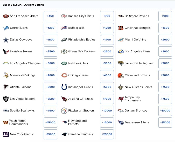 Super Bowl LIX odds courtesy of FanDuel