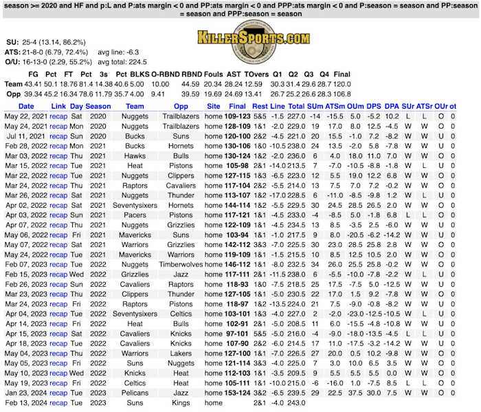 via KillerSports.com