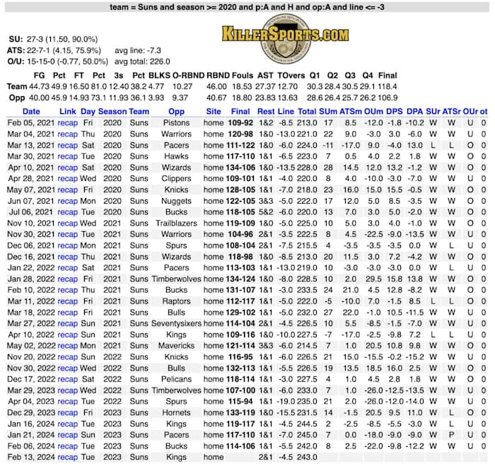 via KillerSports.com