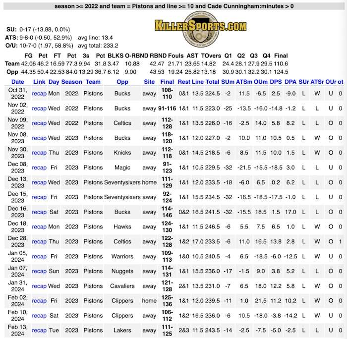 via KillerSports.com