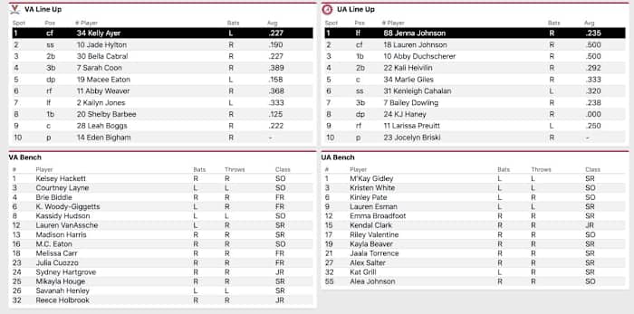 Lineup courtesy of StatBroadcast.com