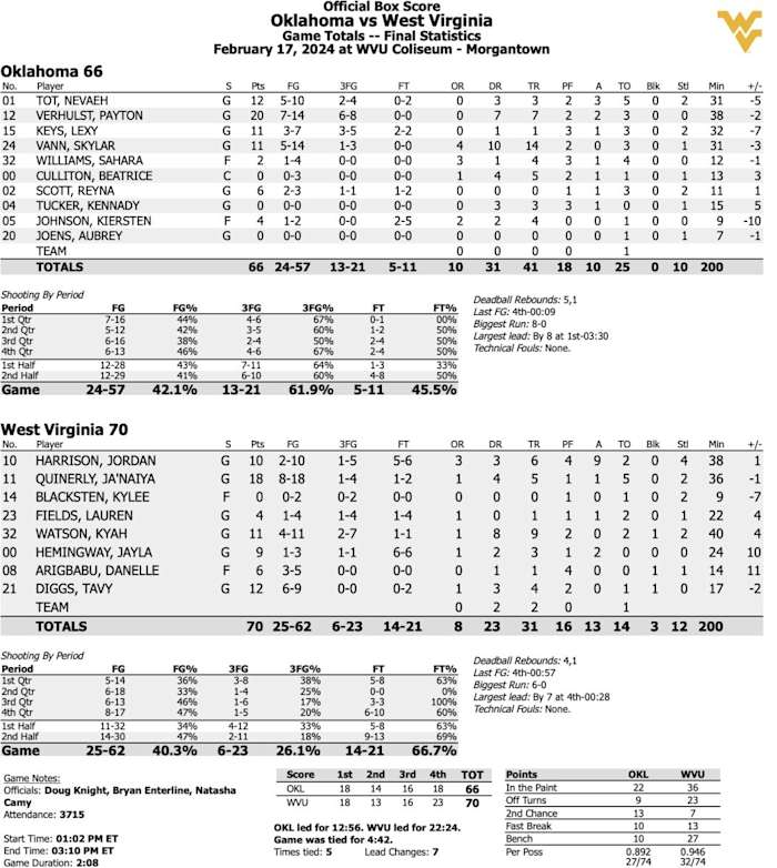 Screen Shot 2024-02-17 at 2.21.57 PM