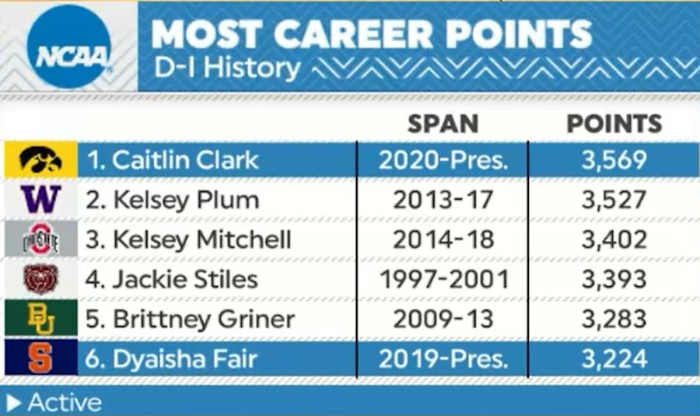 Source:  ACC Network