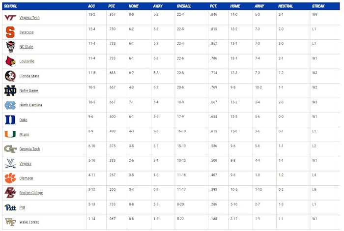 Source:  theacc.com