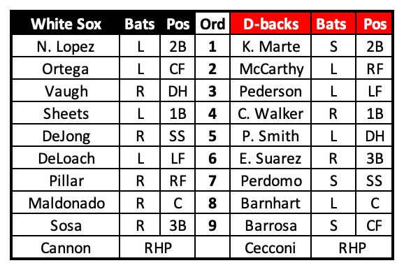 White Sox at Diamondbacks Lineups , February 25th