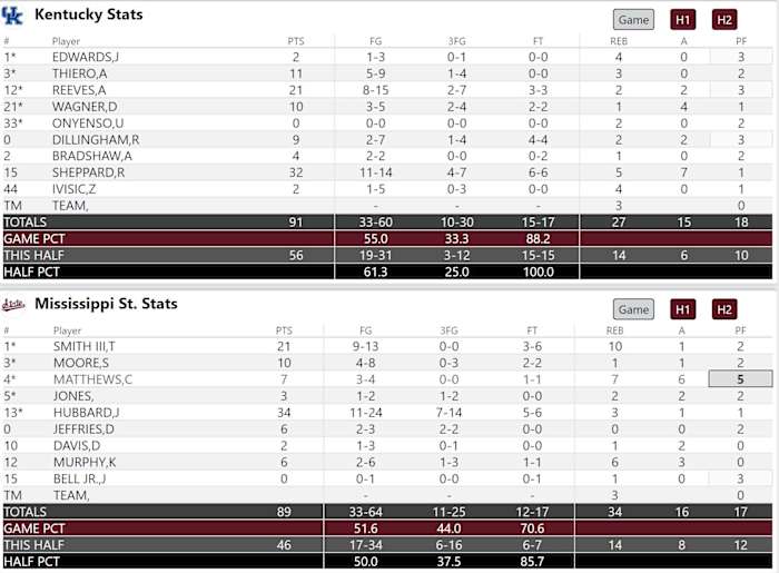 Final Stat Sheet