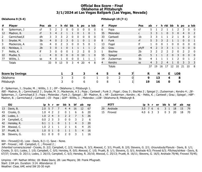 Screen Shot 2024-03-01 at 7.28.42 PM