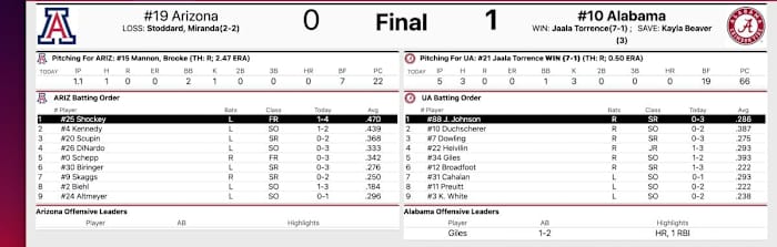 Arizona vs. Alabama final
