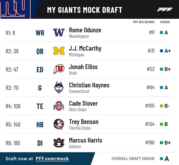 Patricia Traina's Full Giants Mock Draft, Post-combine