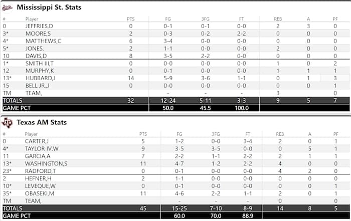 Halftime Stats