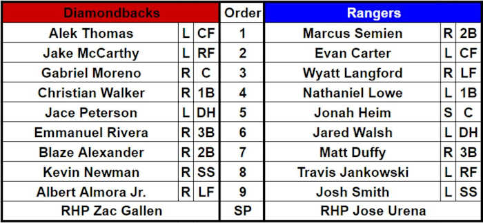 Lineups for the Arizona Diamondbacks and Texas Rangers at Surprise Stadium, March 7, 2024.