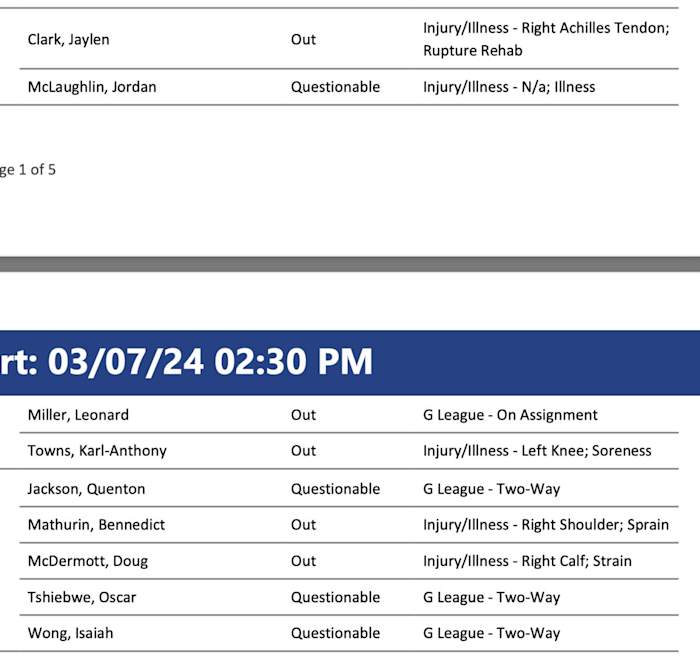 NBA's official injury report 