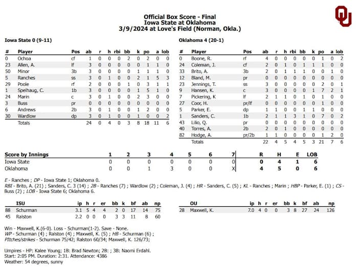 Final Box Score