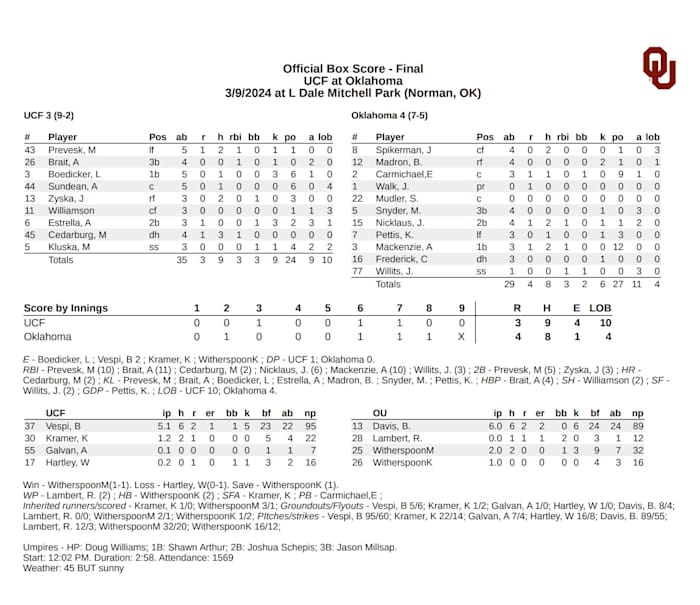 OU vs. UCF DH Game 1